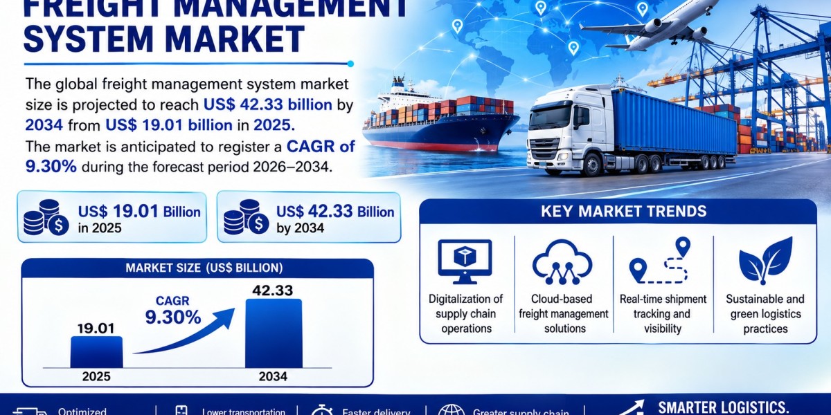 North America Freight Management System Market