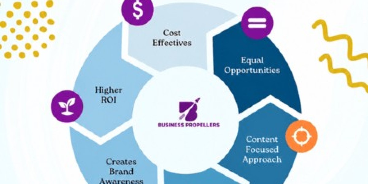 Understanding Digital Marketing: Key Types And