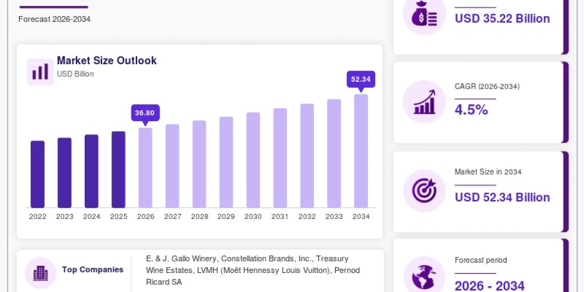 Brewed Wine Market Share, Growth Drivers and Fu