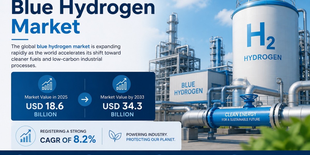 Blue Hydrogen Market: Regional Growth Analysis