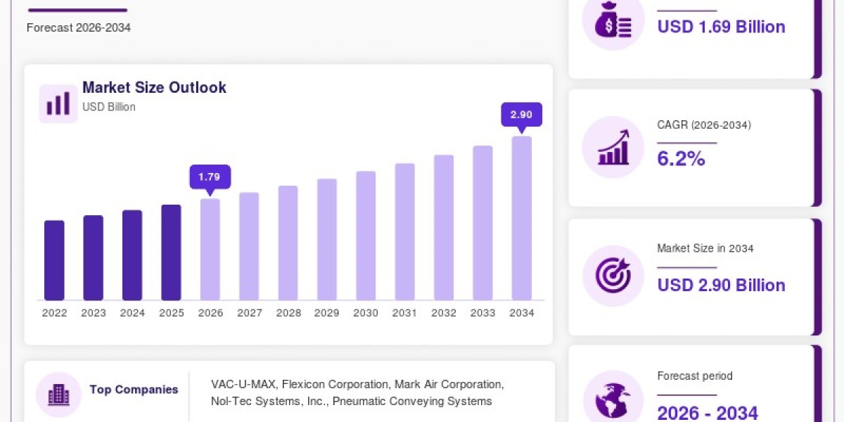 Aeration Conveyor Market Outlook: Asia-Pacific