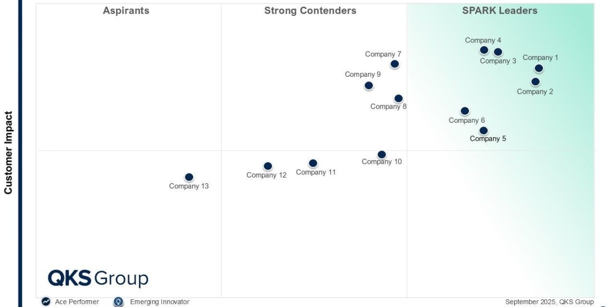 SPARK Matrix™  Cloud Security Gateway Software