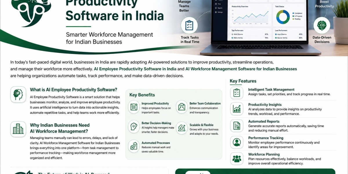 AI Workforce Management Software in India