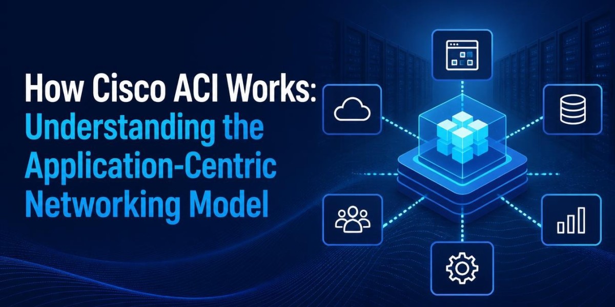 How Cisco ACI Works: Understanding