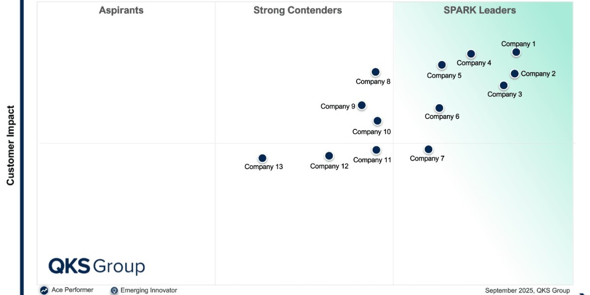 Bot Management Platforms: Vendor Comparison, Tr