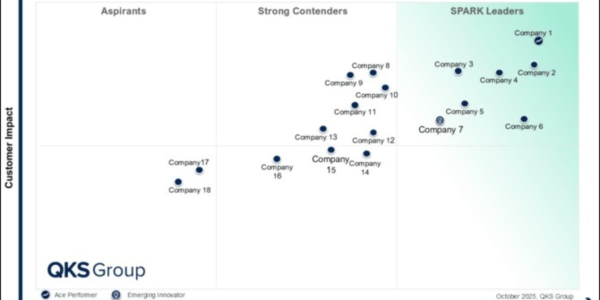 Enterprise Information Archiving Vendor Evaluat