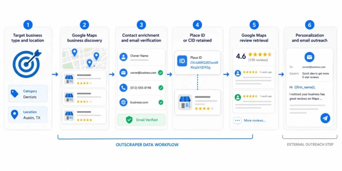 Outscraper Review 2026: Is This Google Maps