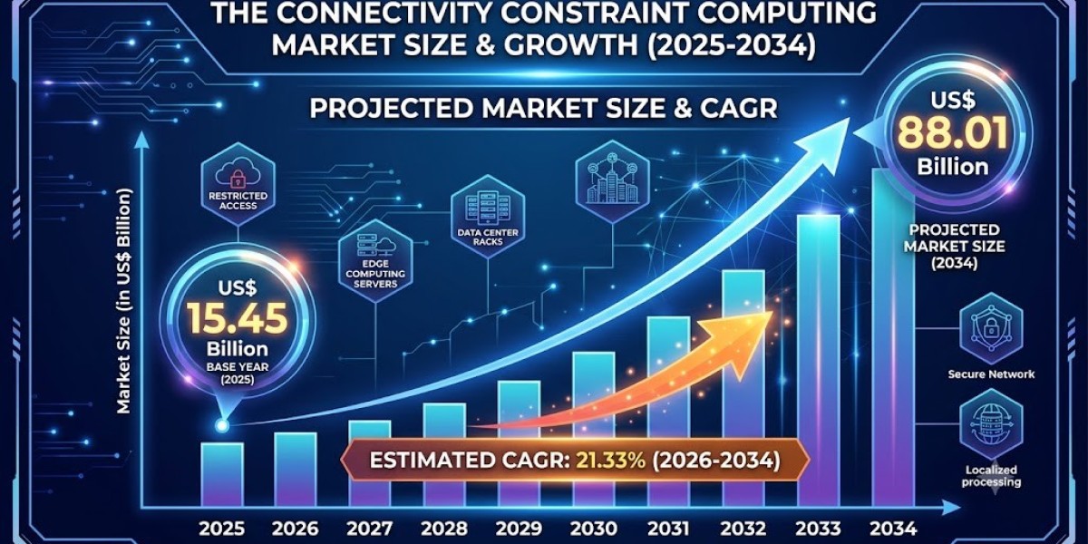 Connectivity Constraint Computing Market