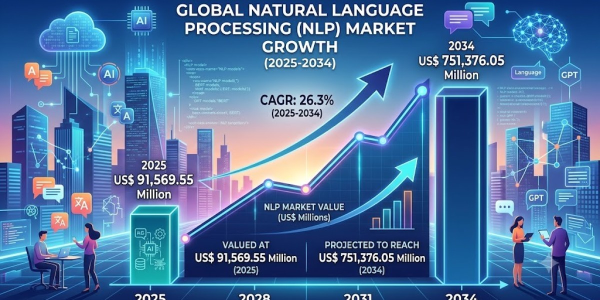Natural Language Processing Market