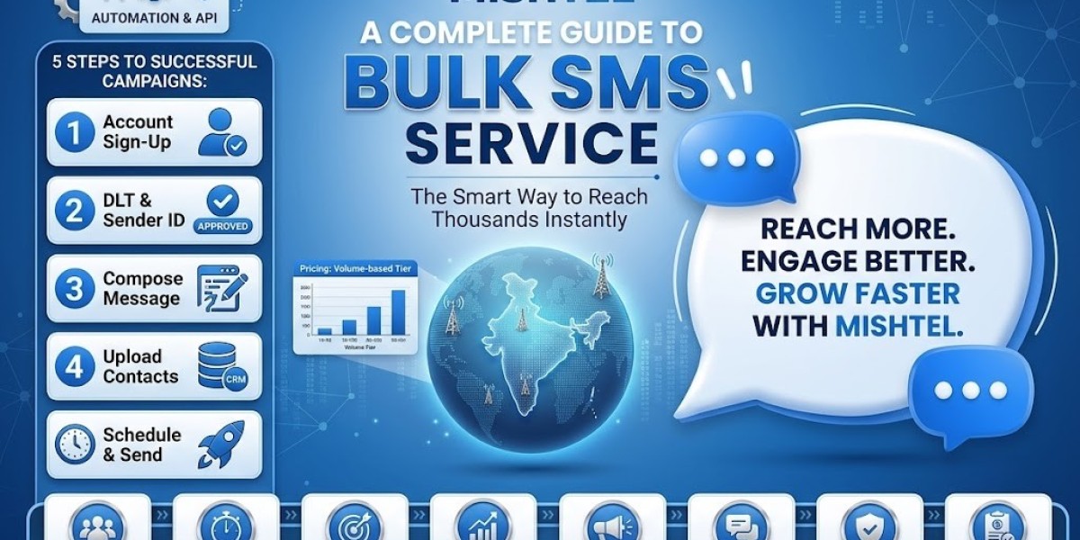Best Bulk SMS Service in India