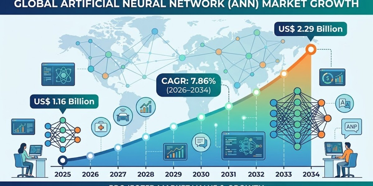 Artificial Neural Network Market