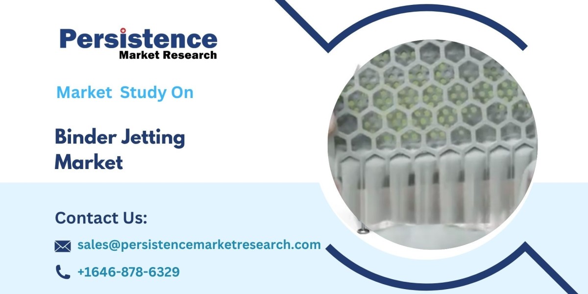 Binder Jetting Market Analysis for Industrial