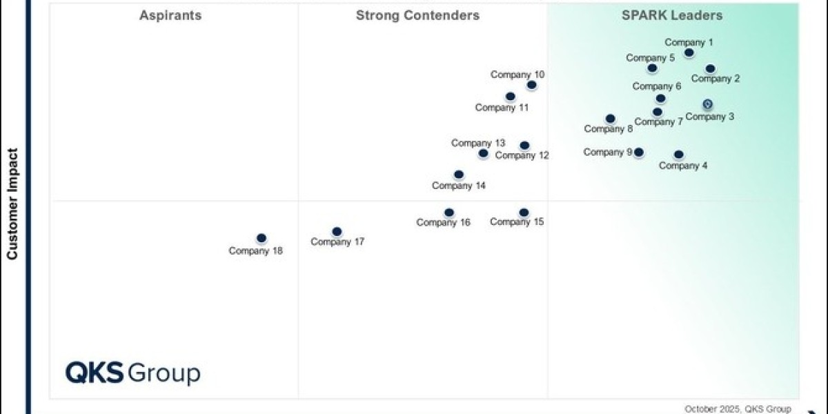 Data Intelligence Platforms Market: Trends, Cap