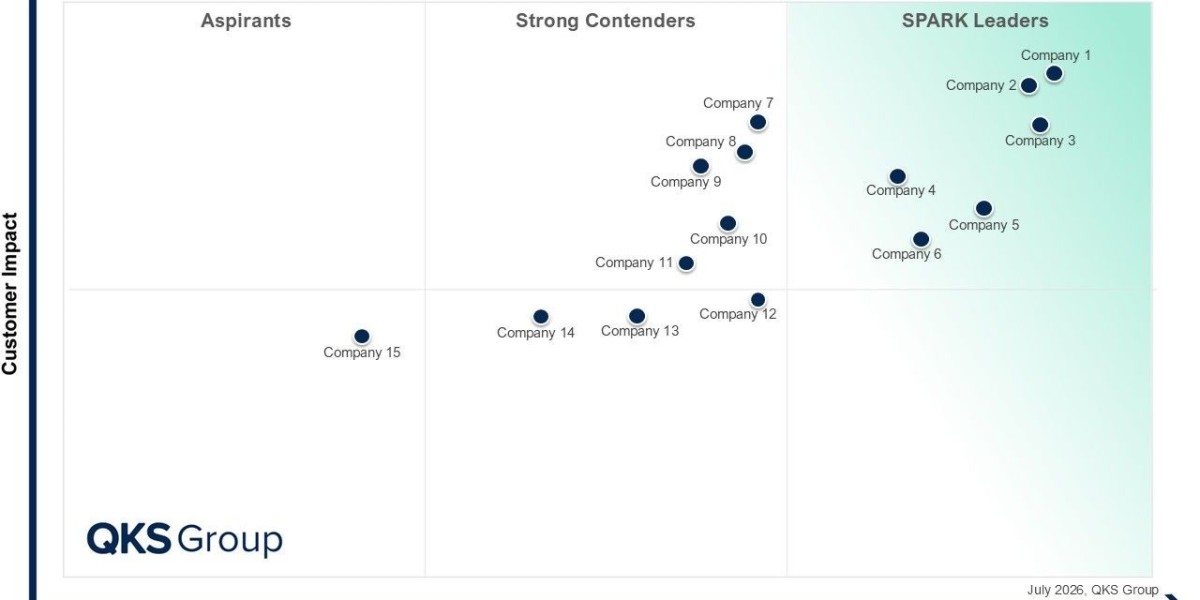 Which Behavioral Biometrics Vendors Are Leading