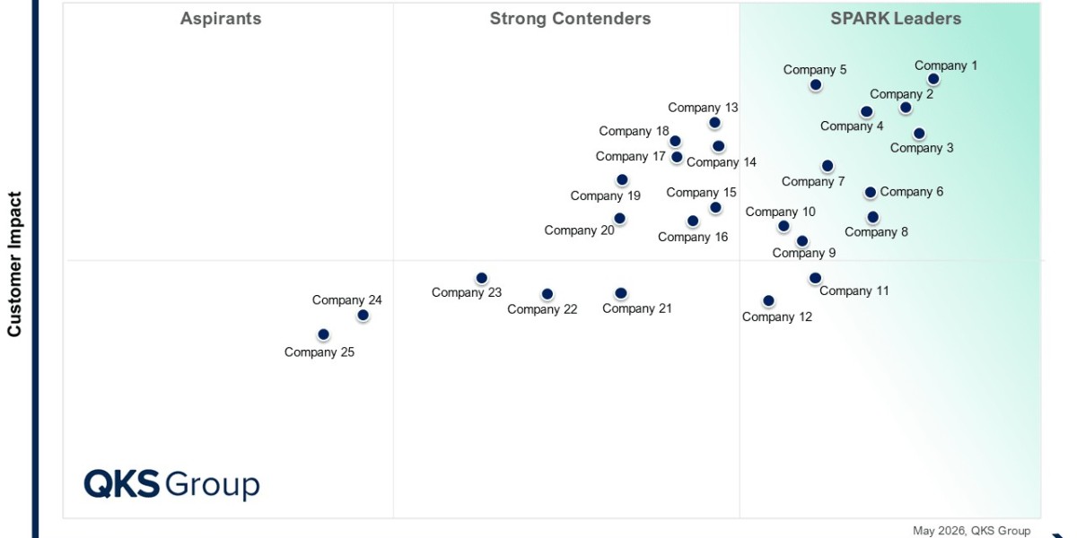 Which AML Vendors Are Leading Financial Crime