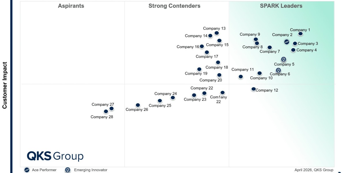 Digital Threat Intelligence Management: Vendor