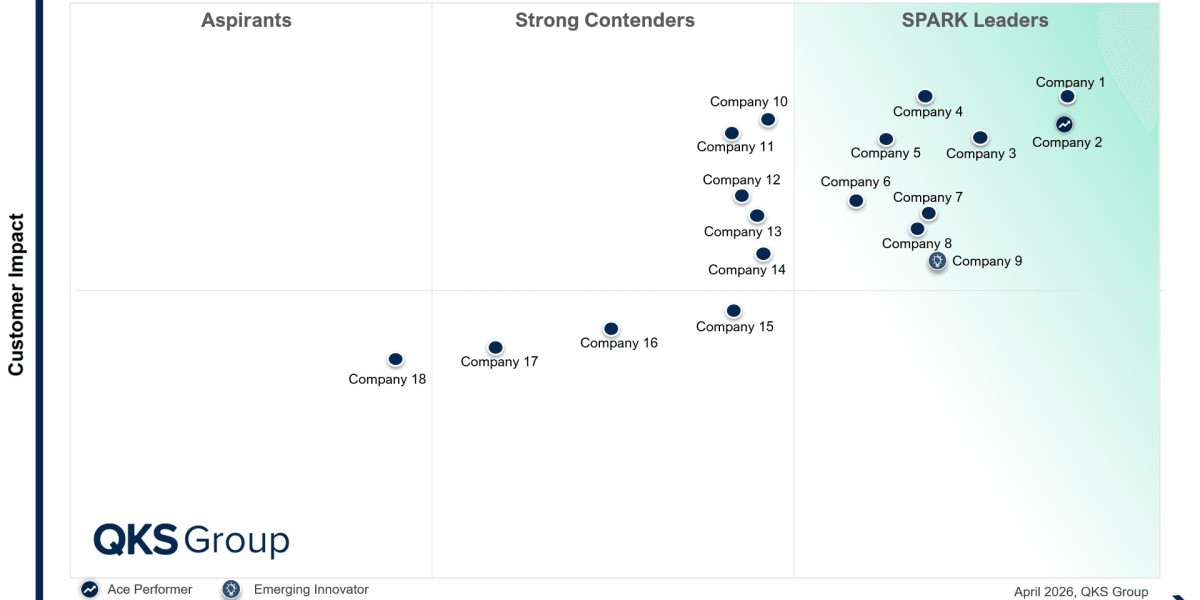 Security Orchestration, Automation and Response