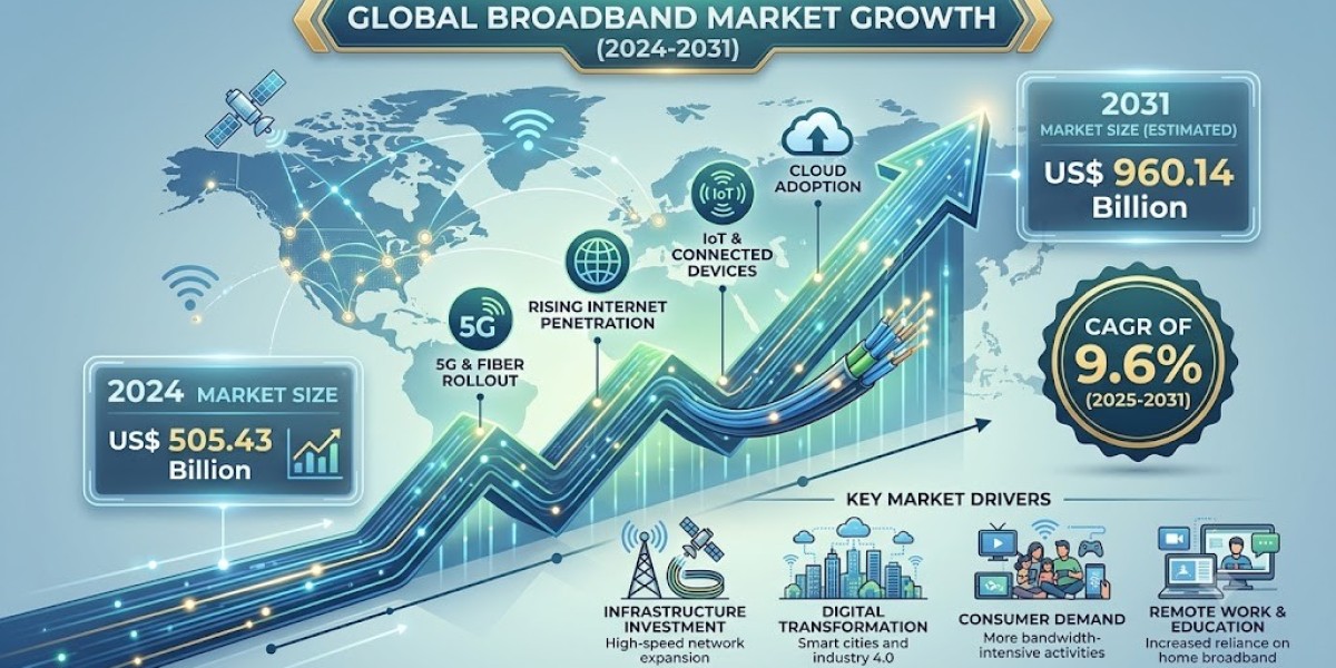 North America Broadband Market