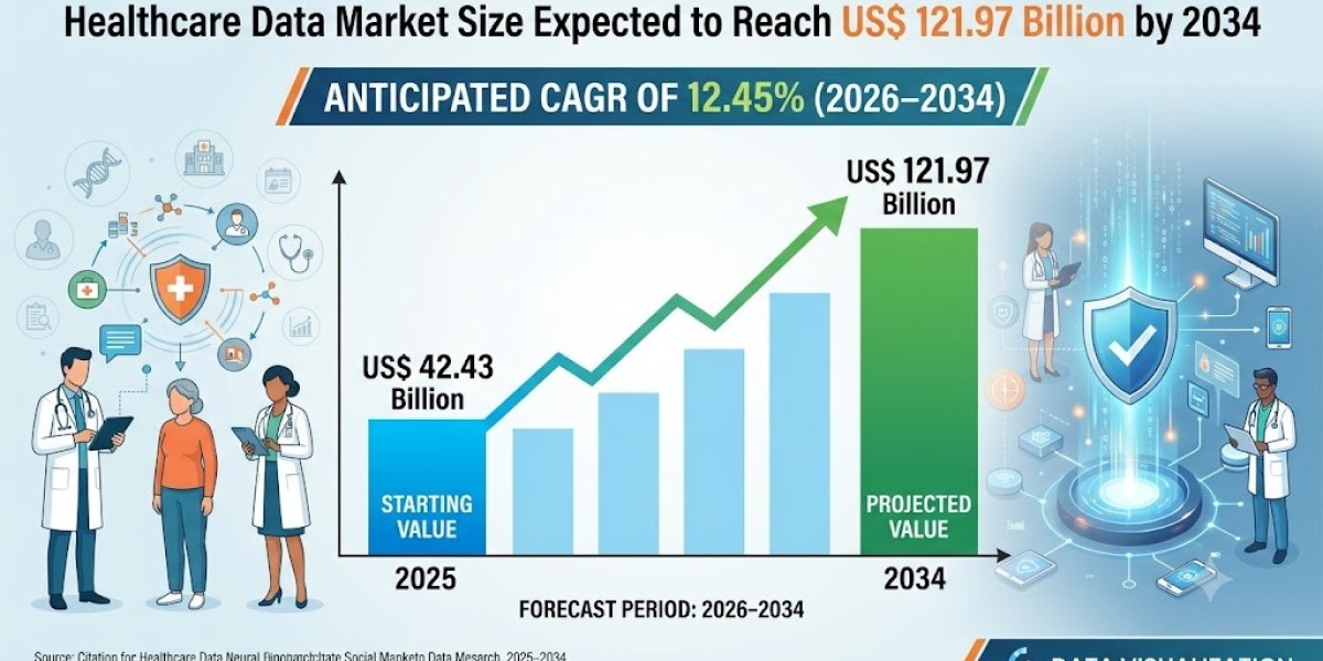 Healthcare Data Market