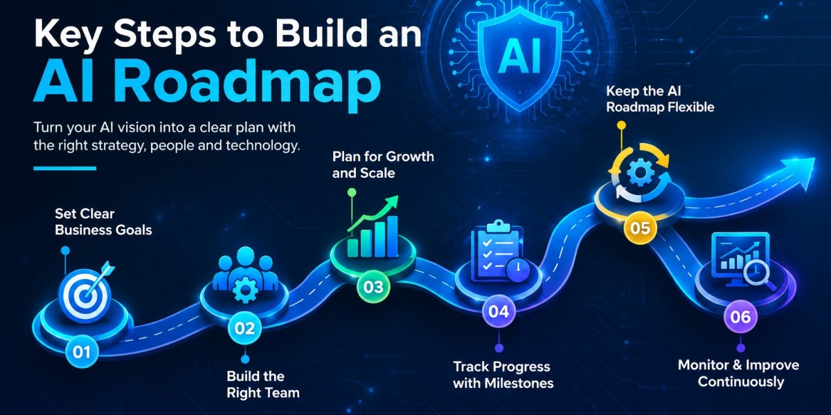 How to Build an AI Strategy Roadmap That Works