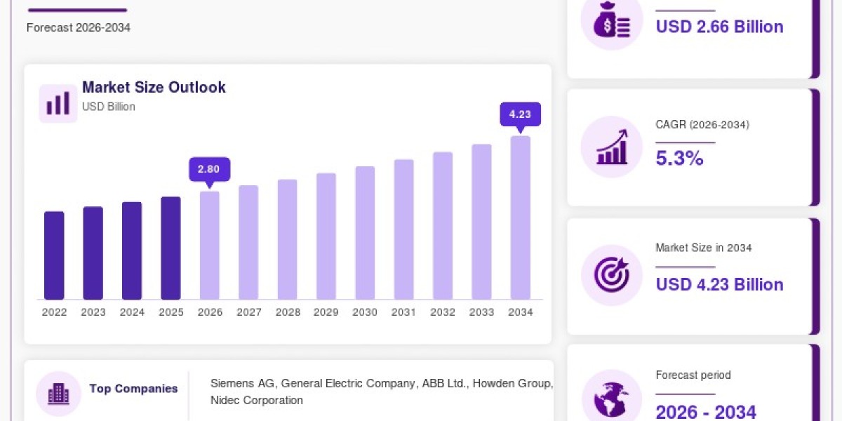 Power Station Fans Market Outlook 2026–2034: Gr