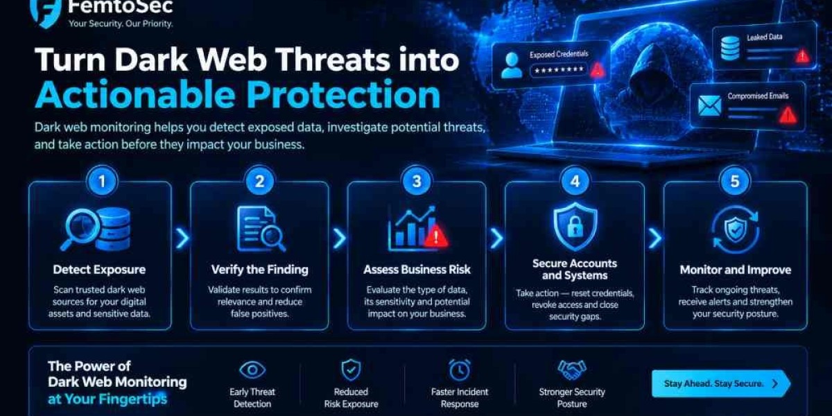 Dark Web Monitoring: Protect Your Business from